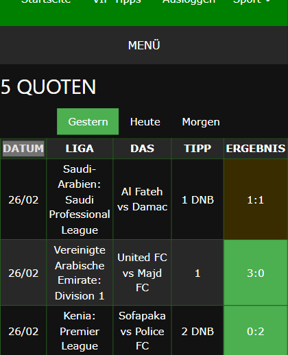 gewonnene Wettscheine